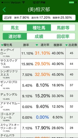 買える厩舎・損する厩舎のおすすめ画像2