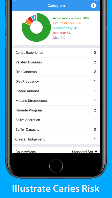 Cariogram – Dental Caries Riskのおすすめ画像1