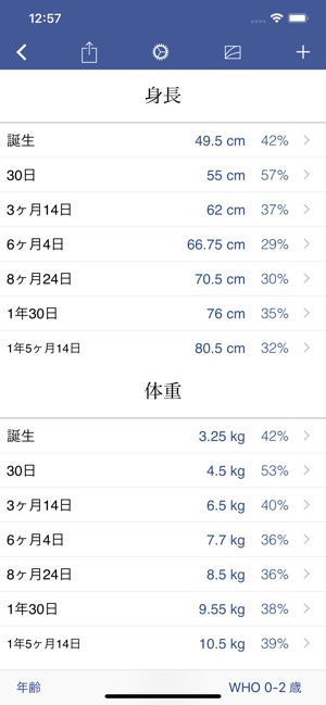 成長 Growth をapp Storeで 成長 Growth をapp Storeで