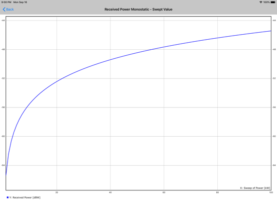 Radar Analysis Toolbox iPad screenshot 5 - Business app