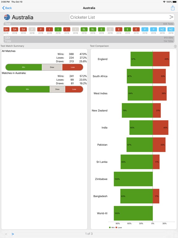 Screenshot #5 pour CricketStatsNow