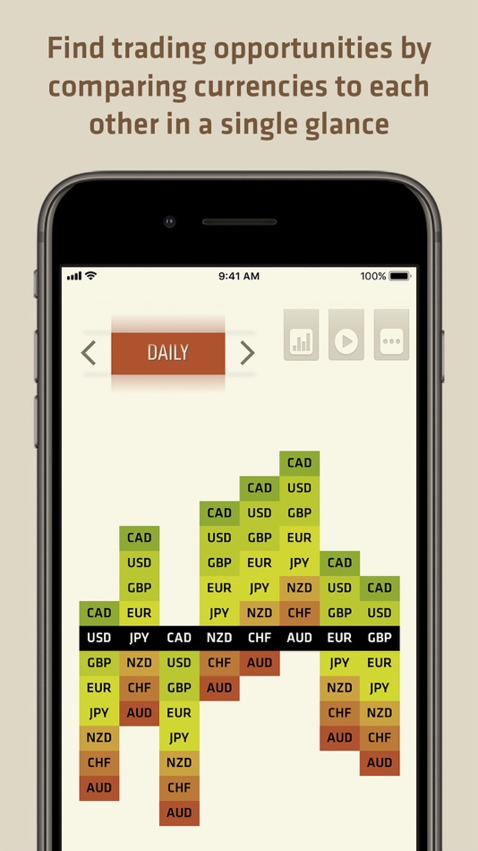 #1. FX Meter - Currency Strength (iOS) 由: Black Tower Investments Ltd.