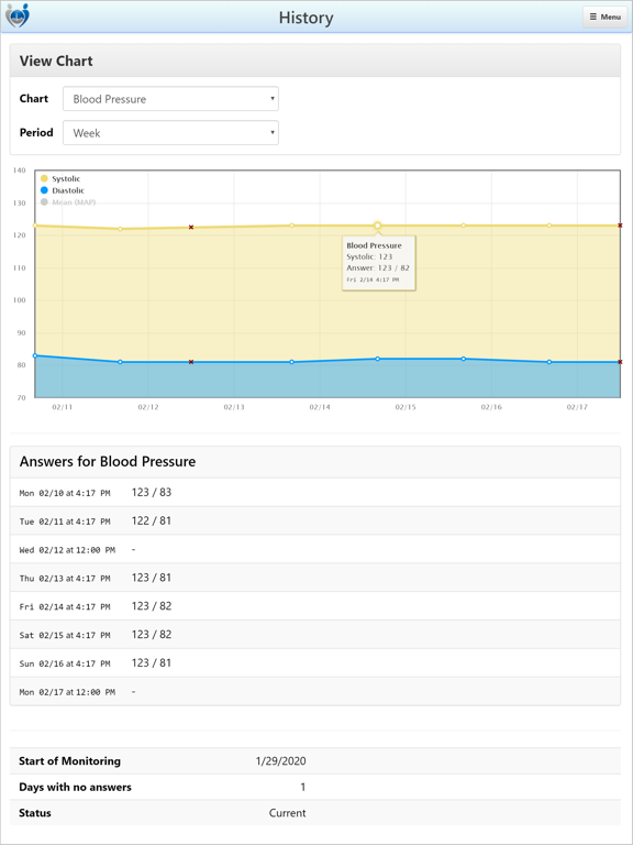 ChronicCareIQ iPad screenshot 4 - Medical app