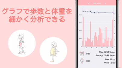 Cahoのかわいい歩数計のおすすめ画像3