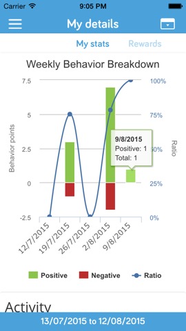 ClassCharts Studentsのおすすめ画像2