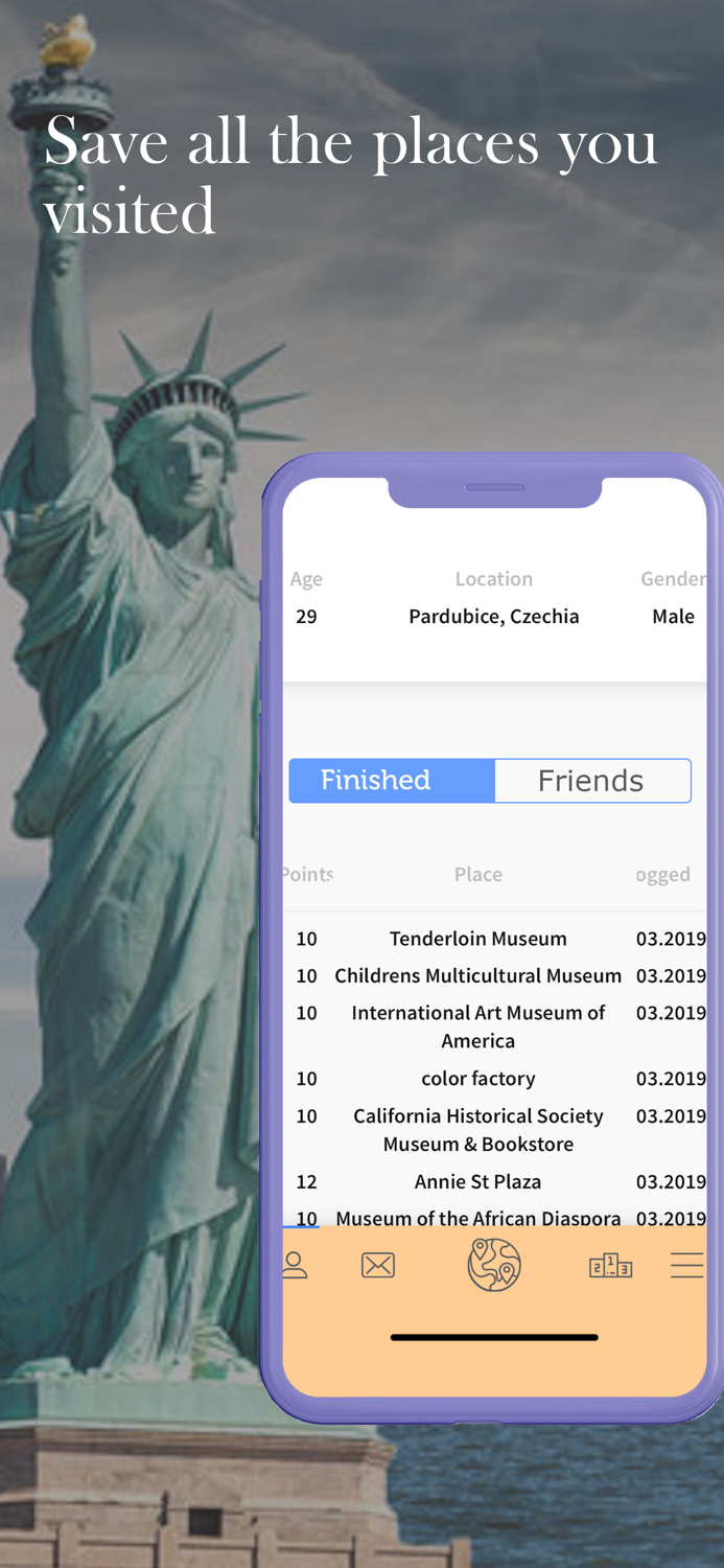 Meywo Countries Been Visited