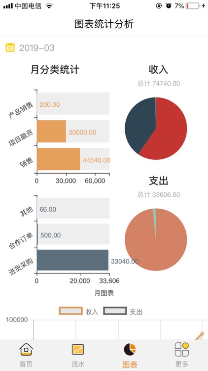 聚宝记账-进销存、店铺、销售管理