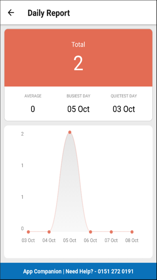 #4. App Companion Portal (iOS) 由: George Quarton