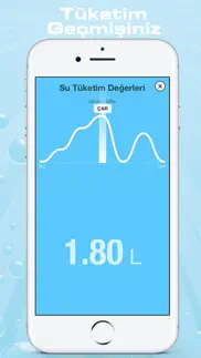 su hatırlatıcı pro iphone resimleri 3