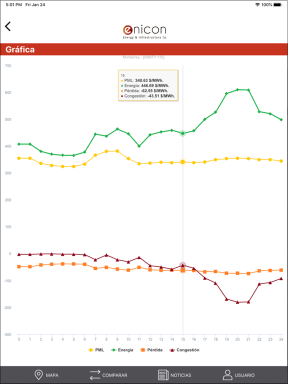 Eniconnect iPad screenshot 3 - Productivity app
