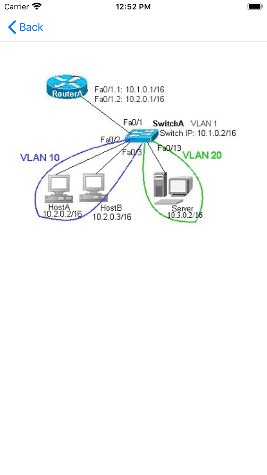 #5. CCNA 200-301 Exam Simulator (iOS) 来自: Anand Software and Training Pvt Lyd