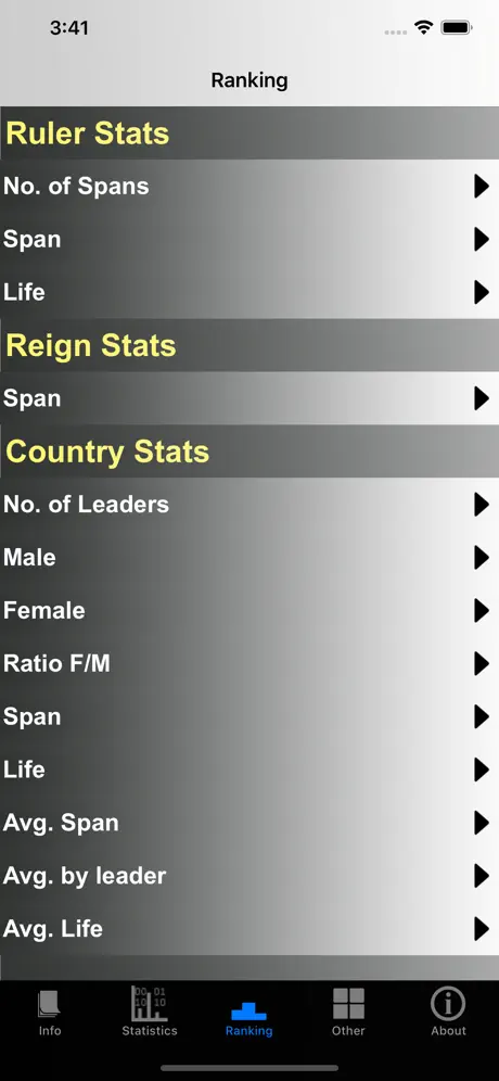 Monarchies and Stats