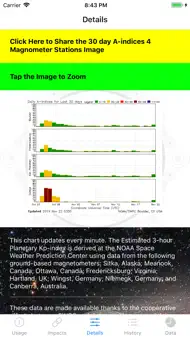 Planetary-K-Index iphone bilder 1