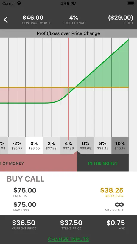 In The Money - Options