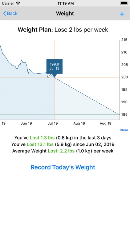 Drop It - Lose Weight Fast! screenshot-6