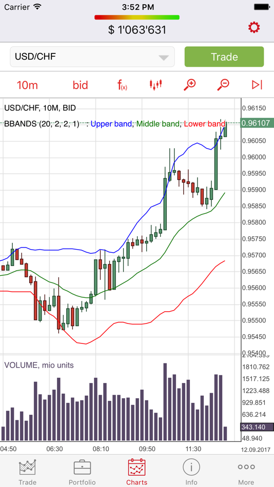 #5. NSFX Trader (iOS) 由: Alchemy Markets Ltd.