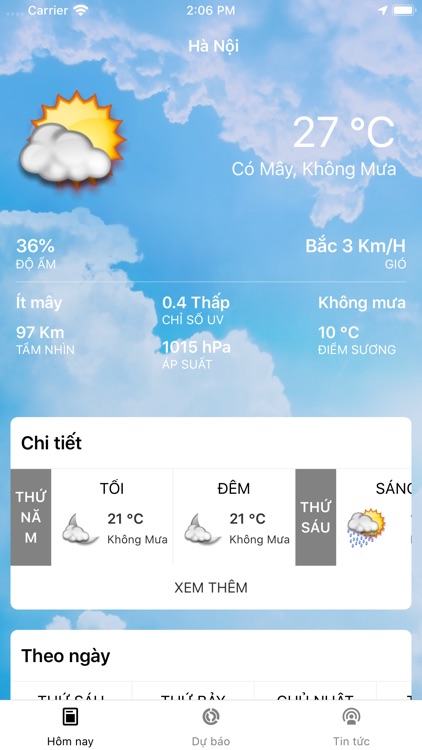 Thời tiết VN - Tổng cục KTTV