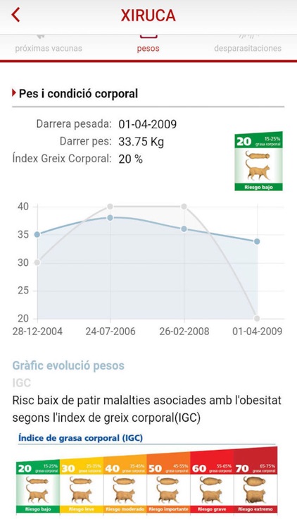 Nouclinic veterinaris