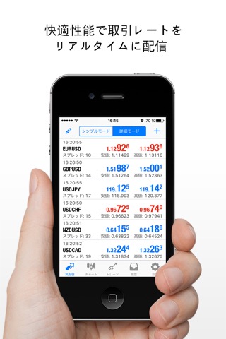 MetaTrader 4のおすすめ画像2