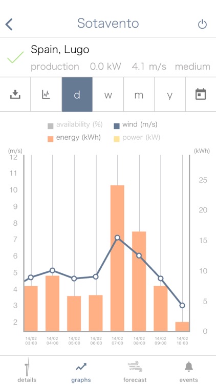 Norvento Wind Turbine screenshot-4