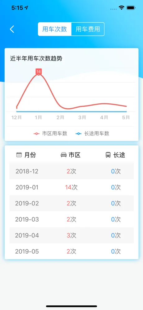 公务约租车-乘客端