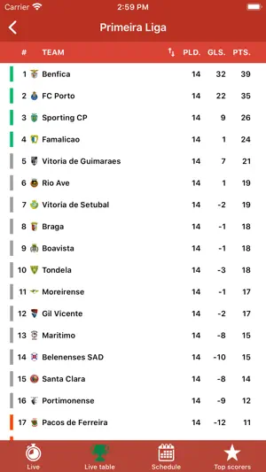 Football Portugal screenshot 2