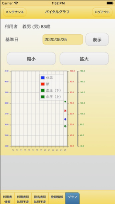 スマートフォン対応版 訪問看護システムのおすすめ画像3