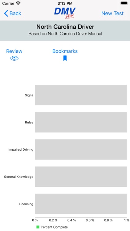 North Carolina DMV Test Prep