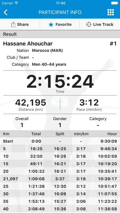 Telenor Copenhagen Marathon