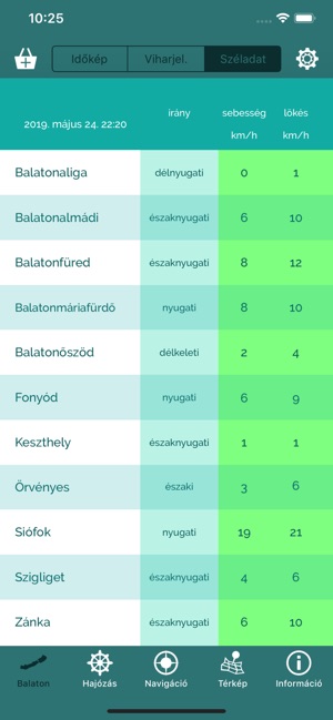 Balaton – the Hungarian sea(圖4)-速報App