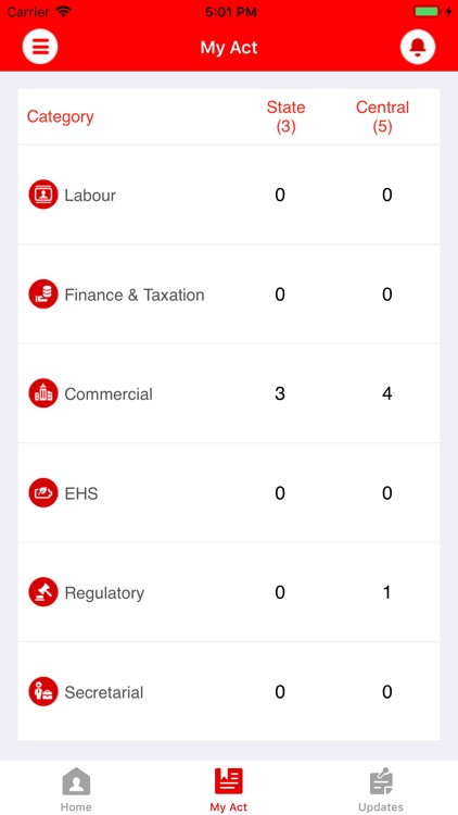 Muthoot Compliance Management