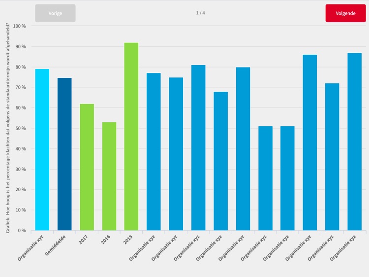 Rijksbrede Benchmark Groep App