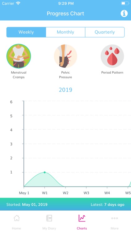 EZ Myoma screenshot-4