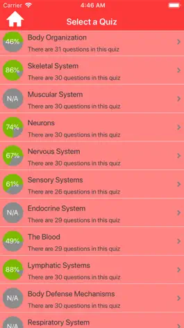 Game screenshot Human Biology Quiz apk
