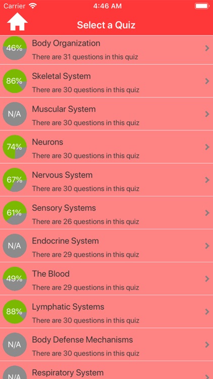 Human Biology Quiz