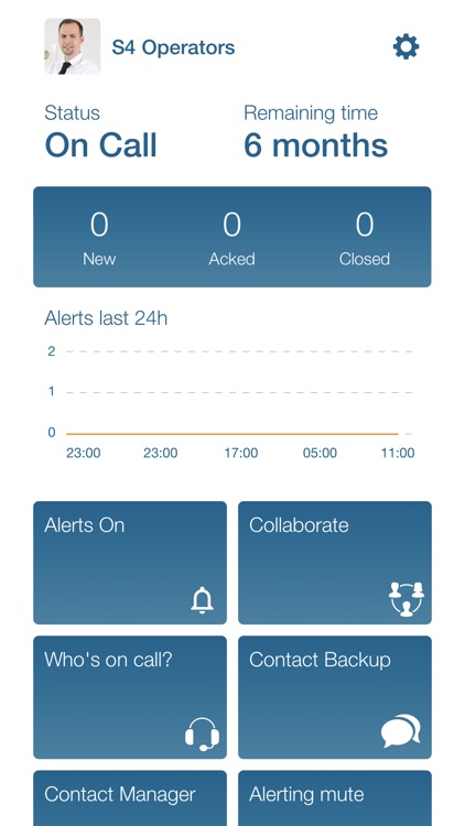 Derdack Enterprise Alert®