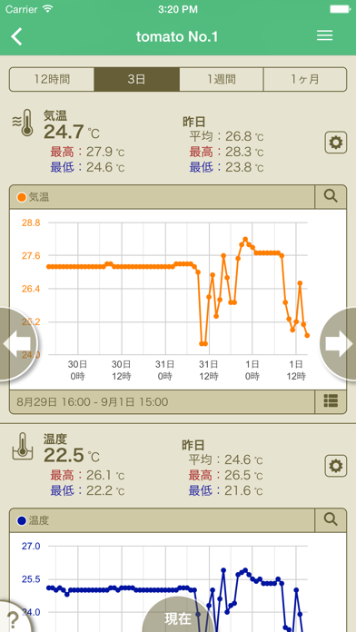 みどりモニタのおすすめ画像2