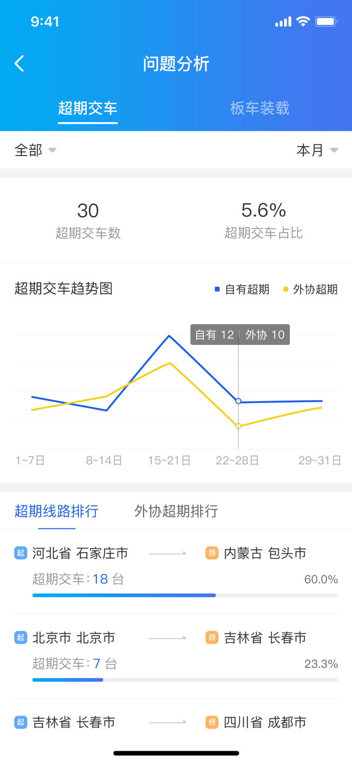 运车管家物流版 screenshot 4