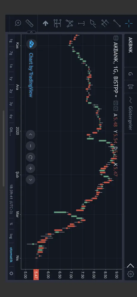 Osmanlı Aktif Trader