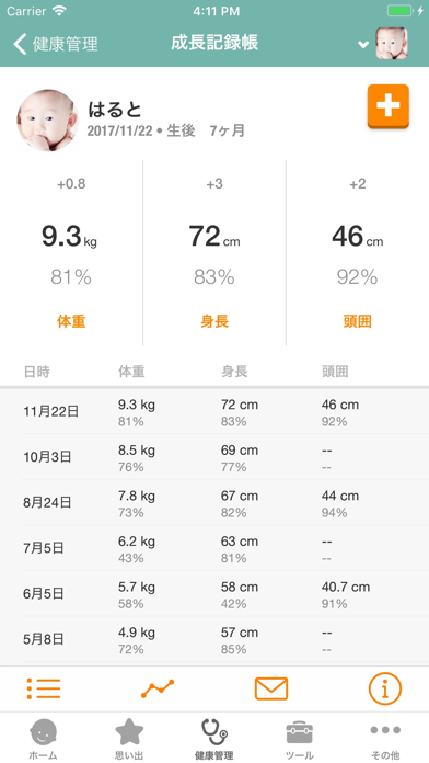 スプラウトべビー トラッカー+（赤ちゃんの... screenshot1