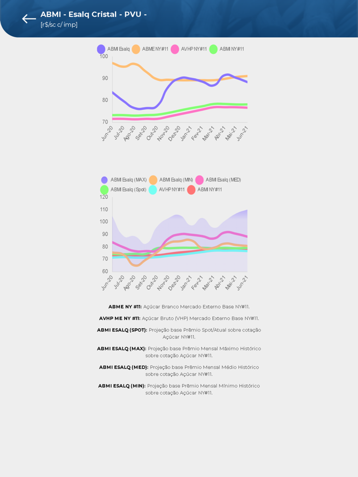 AgriTrade – Açúcar e Etanol