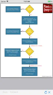 paediatric emergencies problems & solutions and troubleshooting guide - 4