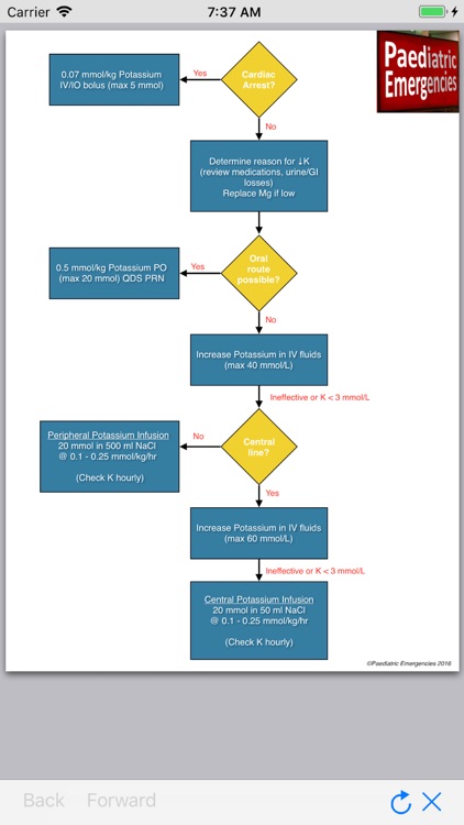 Paediatric Emergencies screenshot-3