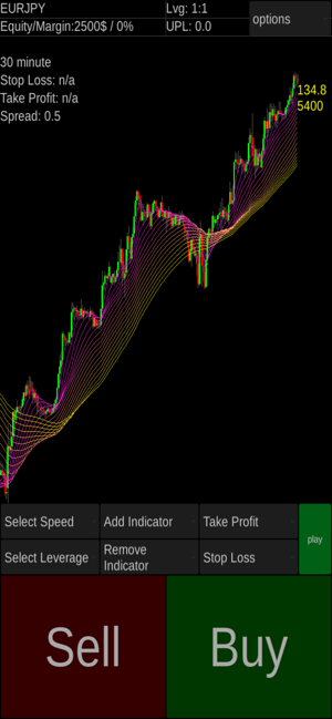 Forex offline trainer(圖5)-速報App