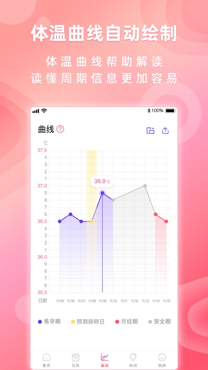 好孕来-女性体温计
