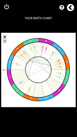 Game screenshot Uranus Astrology App hack