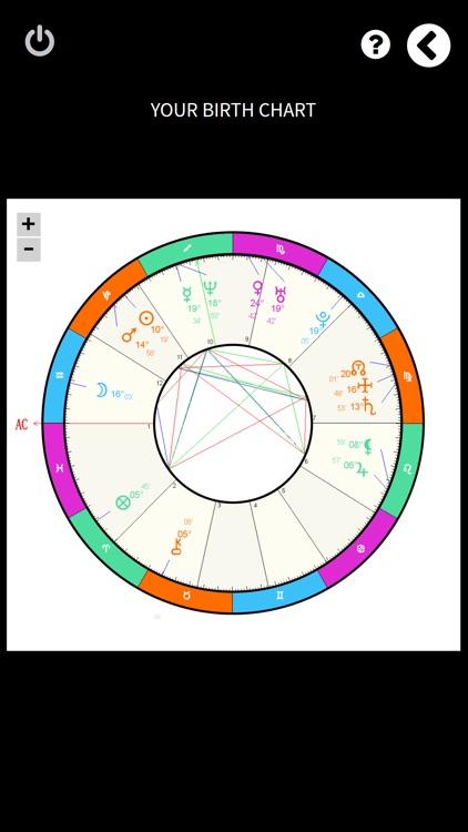 Uranus Astrology App