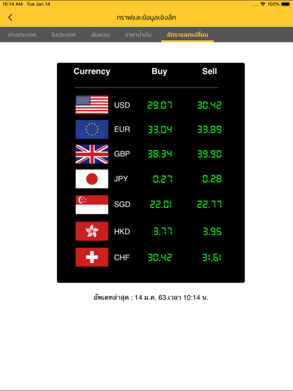 ราคาทองวันนี้ SiamGold iPad screenshot 5 - Finance app