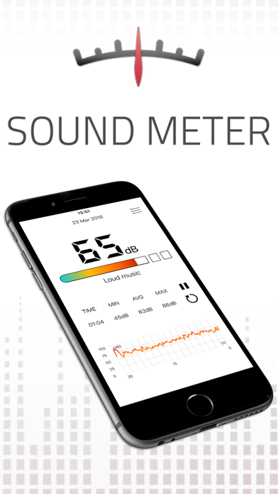 Sound Meter HQ