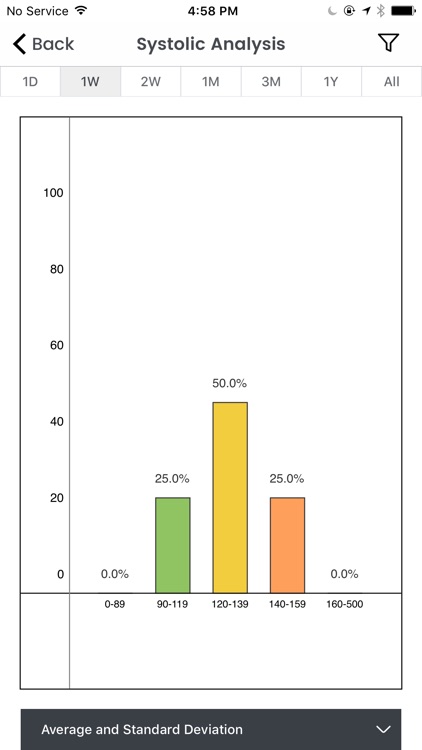 SmartBP - Smart Blood Pressure screenshot-3